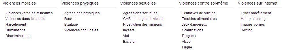 numéros de prostituées